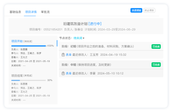 项目繁杂，各人对项目流程的理
解不一样，导致项目文档、项目
实施会有偏差。实现各种类型的
项目的标准化流程制定，让项目
无差错标准流程、多人同平台、
移动化办公处理是这个模块的目
标。