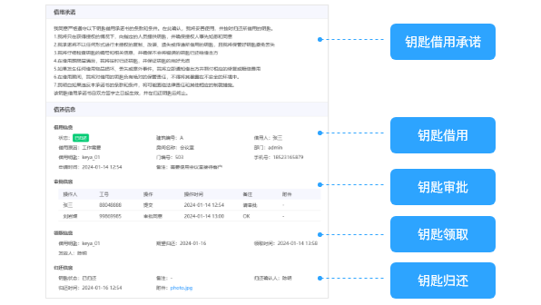 从借出到归还，完整的记录，方便追溯和管理