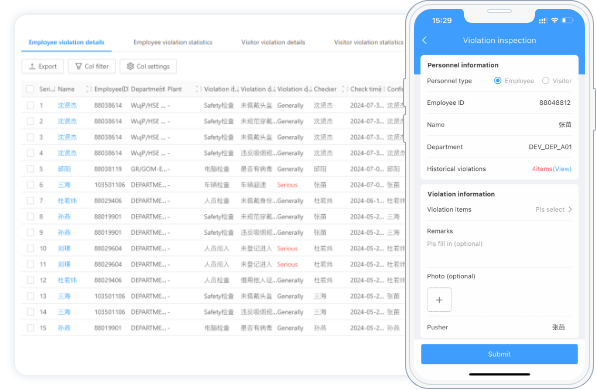 Security personnel are responsible for documenting violations committed by employees and visitors, and sending reminders to the violators and their respective supervisors. If a visitor's number of violations exceeds a preset limit, the system can add them to a blacklist.