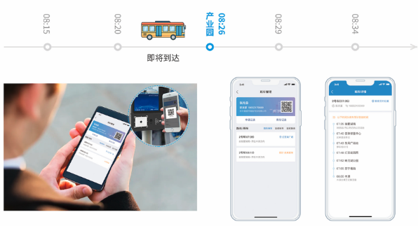 员工提前申请班车证，可临时乘车或长期乘车。车辆发车将收到推送提醒。上车刷乘车码或卡，设备可识别员工乘车信息，避免窜车。