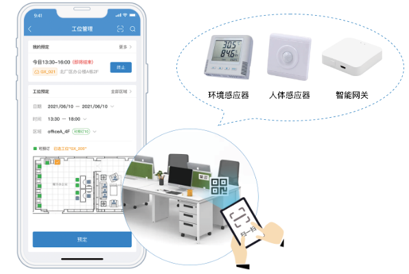 采集传感器的数据，分析各种类型工位的使用率情况和预定率情况，以此辅助判断工位的需求和供给的匹配度。