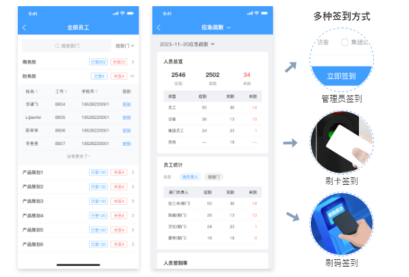 收到疏散消息，场内人员集中到达安全区域，可刷员工卡、员工码或手动签到。管理员实时查看人员是否到齐，提高安全措施。